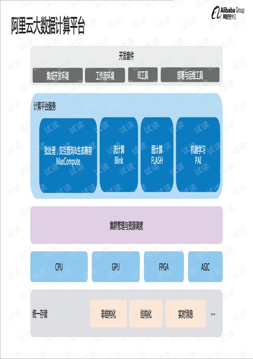 阿里技術參考圖冊 研發篇通訊工程技術研發與服務